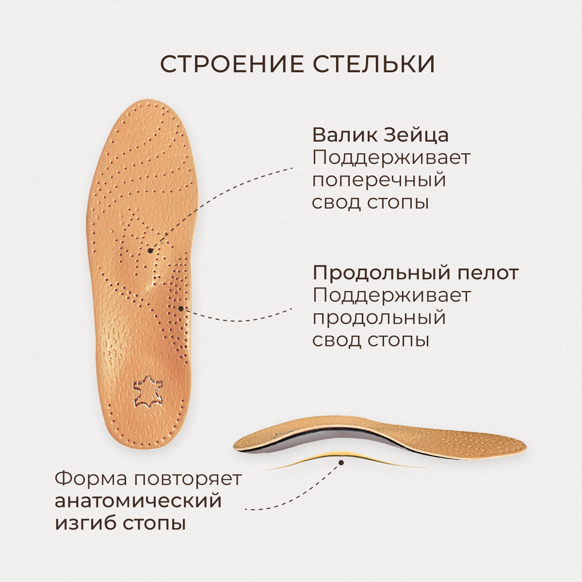 Изображение Ортопедические стельки из натуральной кожи женские и мужские/Кожаные дышащие анатомические стельки для обуви от плоскостопия и пяточной шпоры 39-40