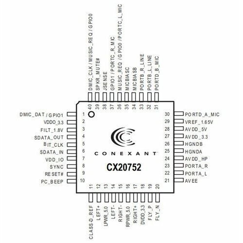 Микросхема CX20752-21Z