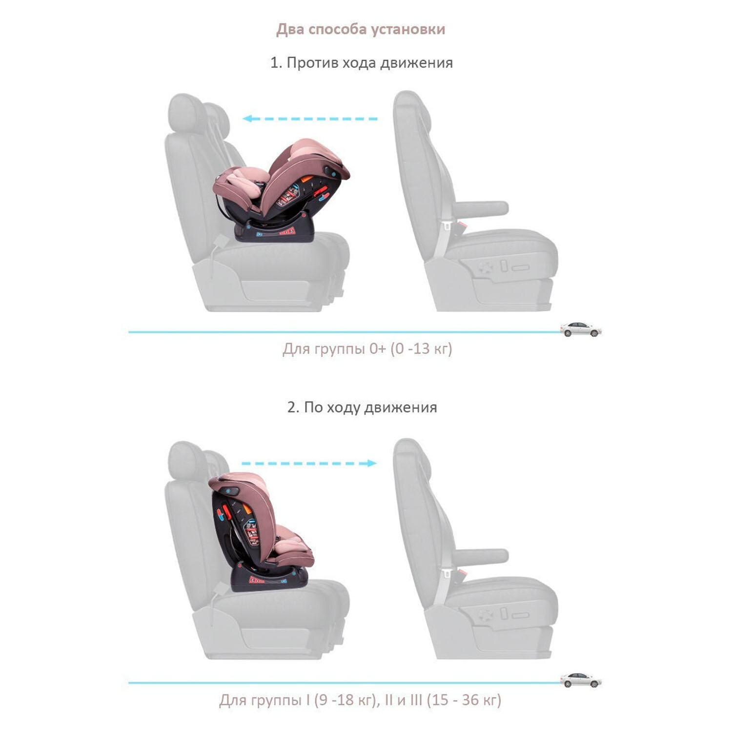 "Babyсare Детское удерживающее устройство Troner гр 0+/I/II/III, 0-36, (0-12лет)" - фотография № 8