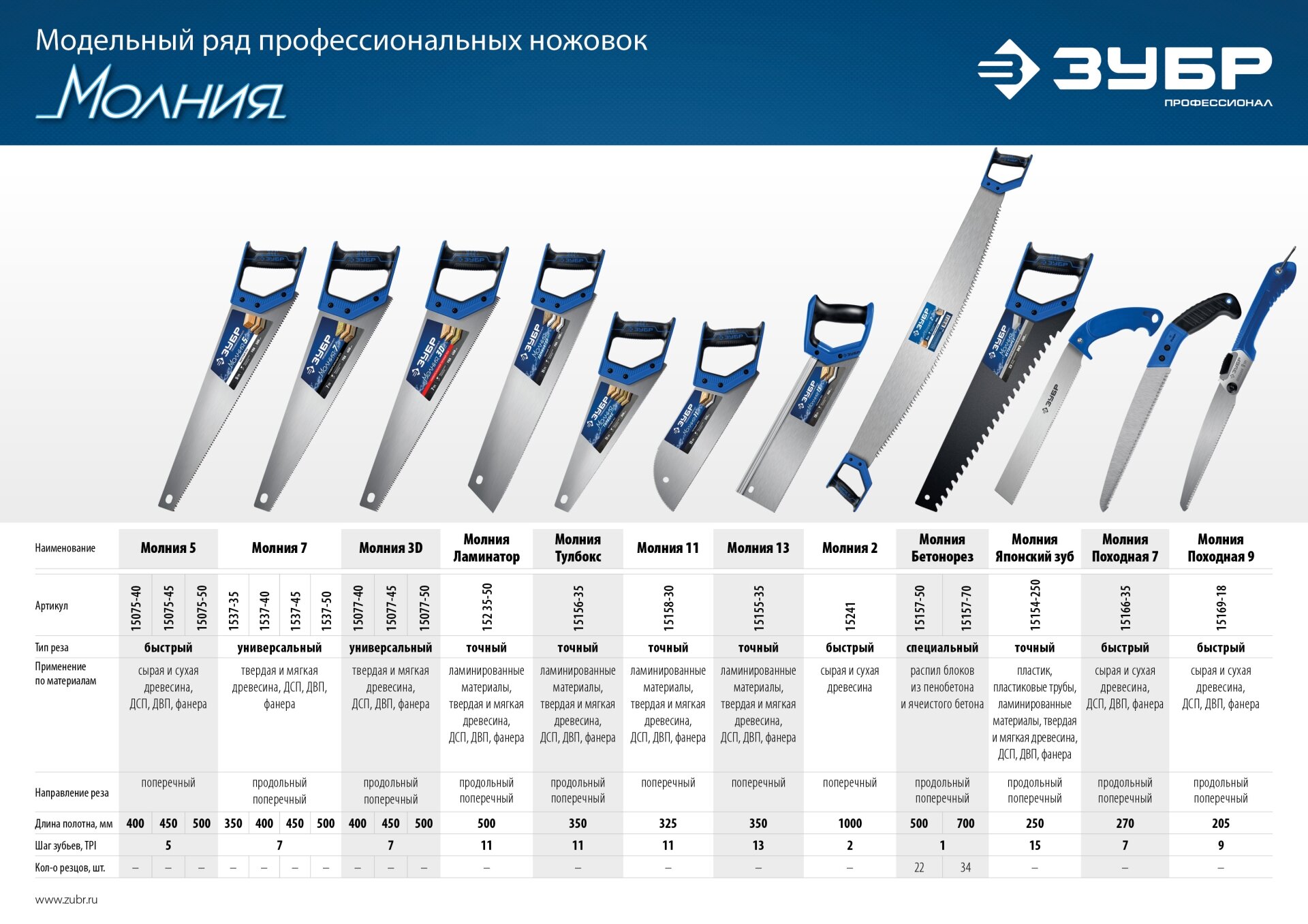 ЗУБР Молния-5 500 мм, 5TPI, Ножовка по дереву (15075-50)