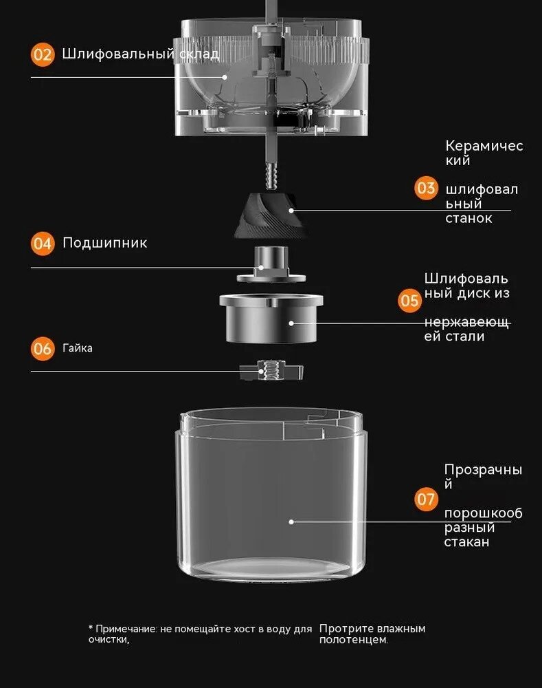 Кофемолка Портативная электрическая / Кофемолка электрическая аккумуляторная - фотография № 7