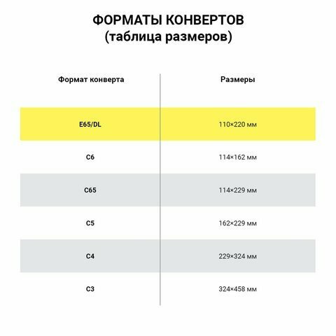 Конверты Е65 (110х220 мм), клей, 80 г/м2, комплект 50 шт, клапан автомат, 206.50