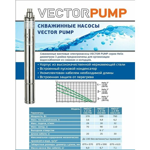 Электронасос винтовой, погружной VectorPump Helix 3