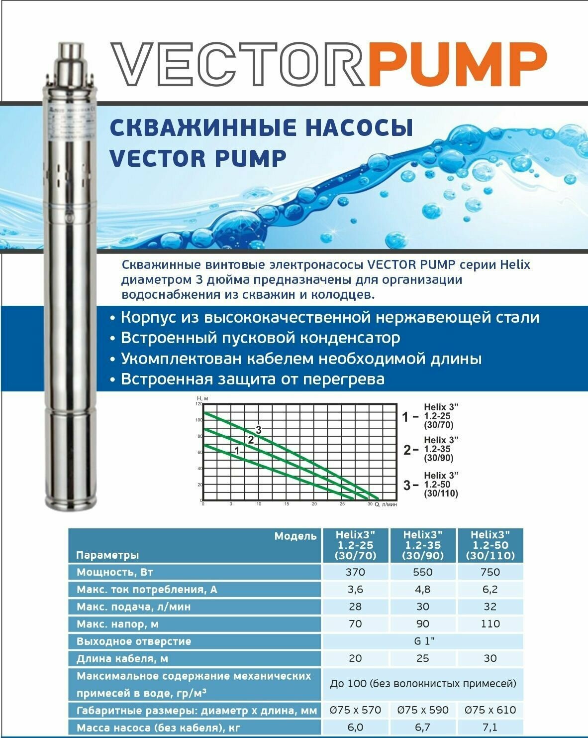 Электронасос винтовой, погружной VectorPump Helix 3" 1.2-50 (30/110)
