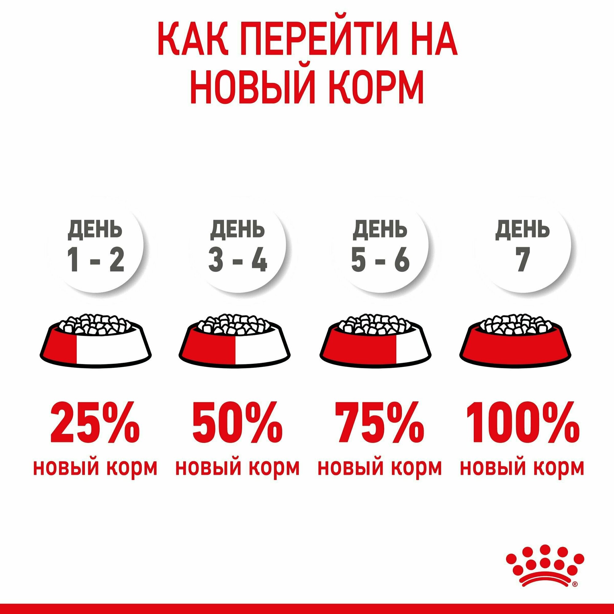 Корм Royal Canin - фото №17