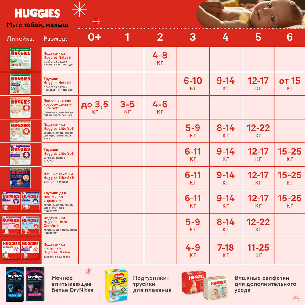 Подгузники Huggies Elite Soft 0+ (до 3,5 кг), 50 шт. - фото №18