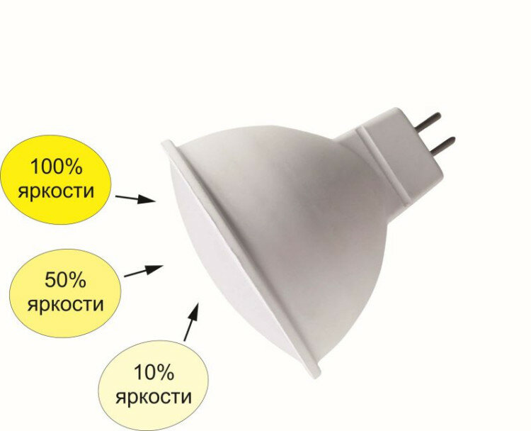 Светодиодная LED лампа Ecola MR16 LED Premium 100W 220V GU5.3 4200K диммирование 3-х ступ. (100% -50% - 10% ) матовая 48x50 M2FV10ELC