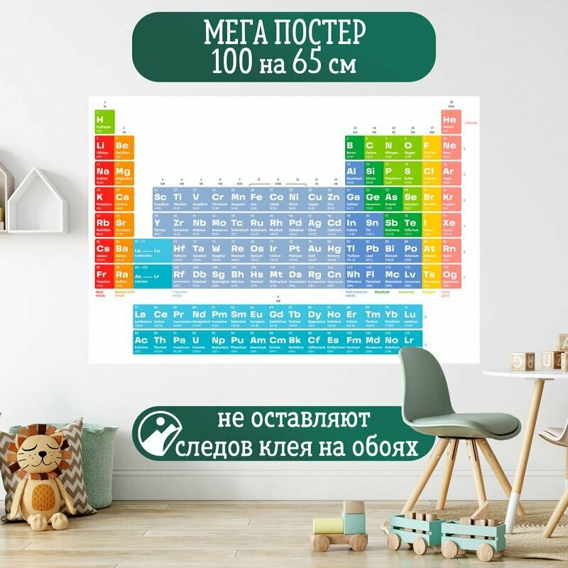 Постер 100 на 65 см Mendeleevs table Таблица Менделеева