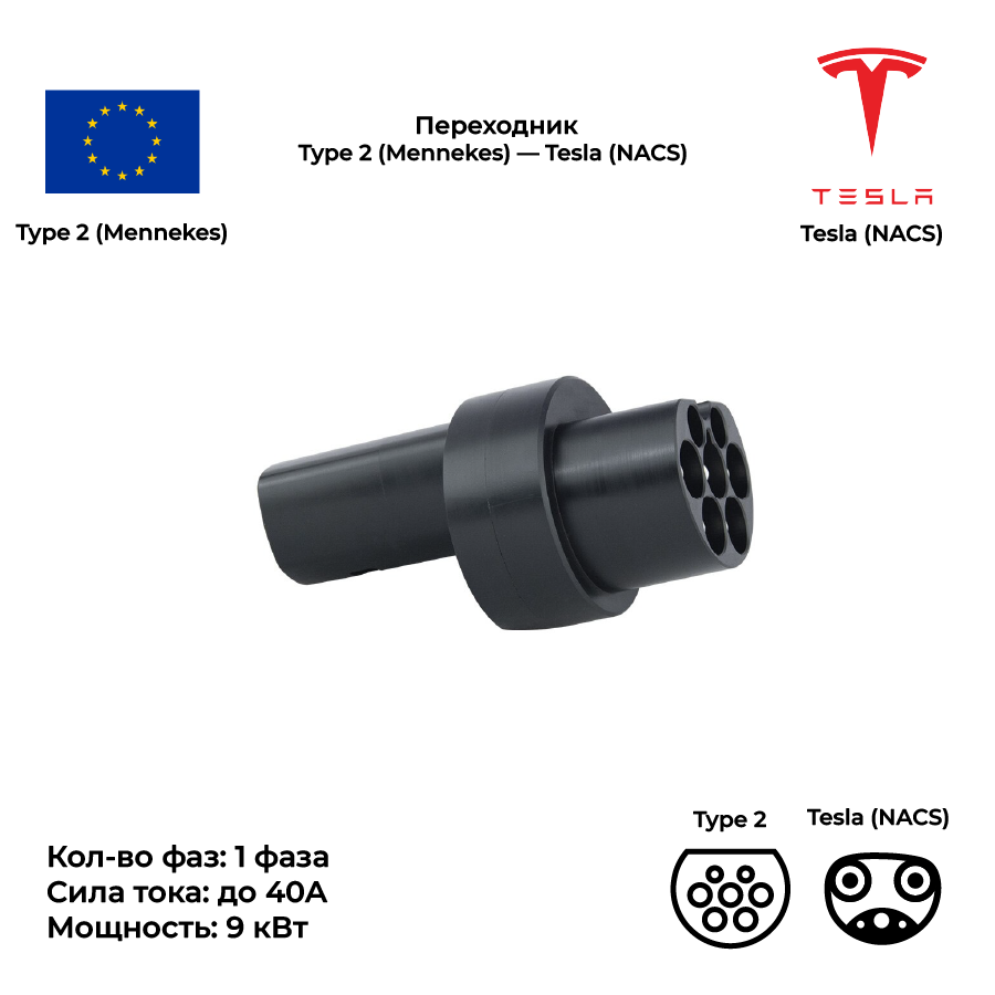 Переходник EV-Time Type2 (Mennekes) – Tesla (NACS), 1 фаза, 40А, 9 кВт для электромобилей