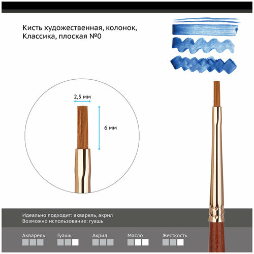 Кисть художественная Гамма Классика, колонок, плоская, №0 (202000)