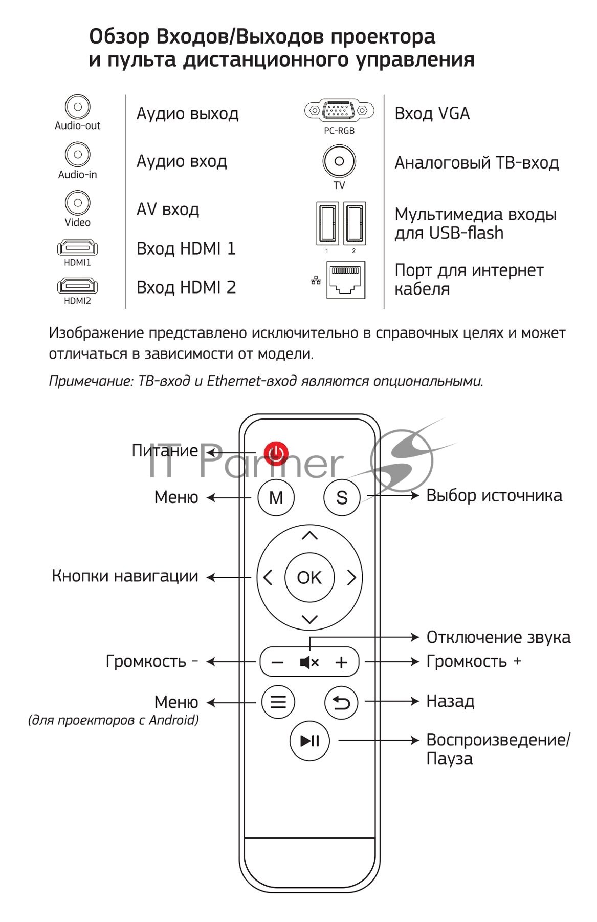 Проектор Cactus , белый, Wi-Fi - фото №15