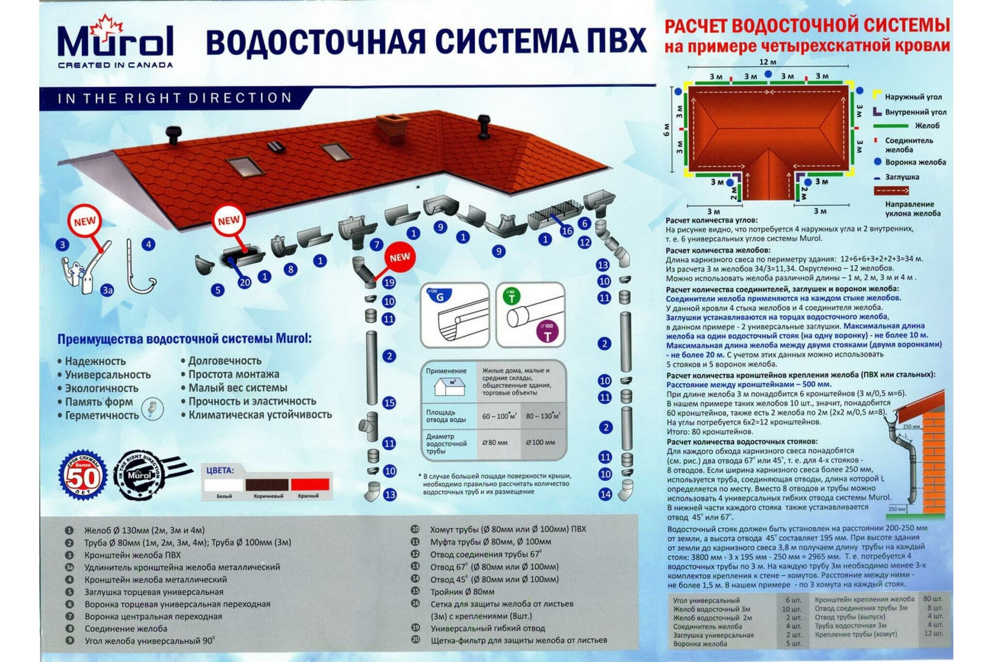 Murol Сетка для защиты желоба от листьев MUROl 2,0x0,15 м, черный 14038 - фотография № 2