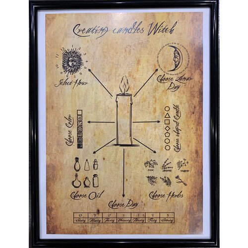 Постер Тайны магической свечи