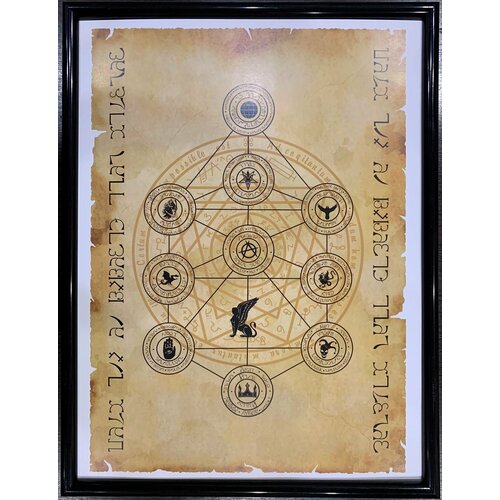 Постер Древо Сефирот Мир Разрушения Традиция Эноха