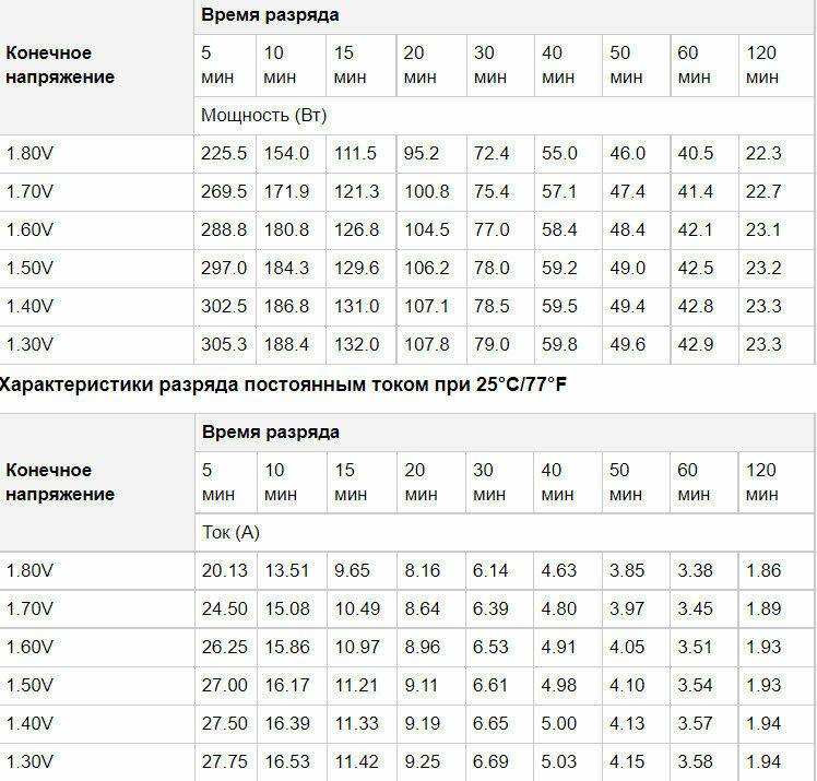 Аккумуляторная батарея BBBattery (HRC 55-12)