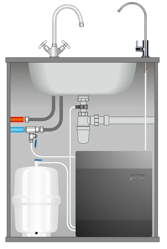 Фильтр для воды Prio Новая вода - фото №3