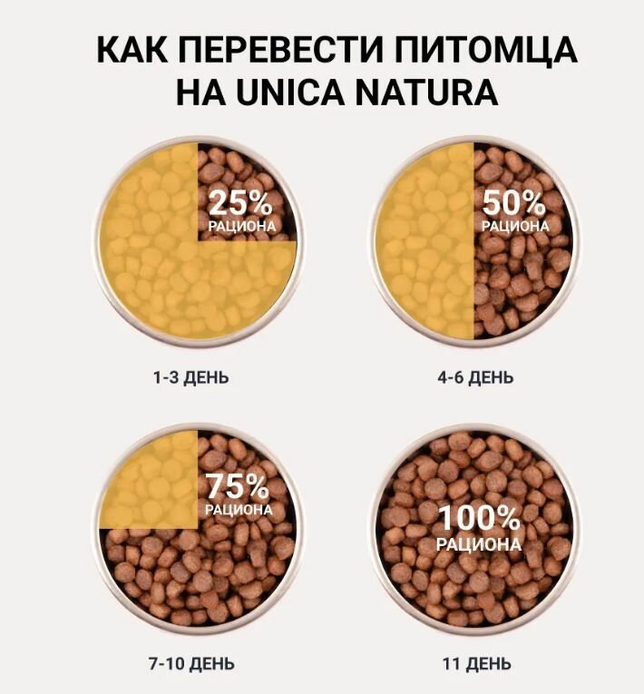 UNICA Indoor сухой корм для кошек с курицей, морковью и рисом, 350 гр - фотография № 5