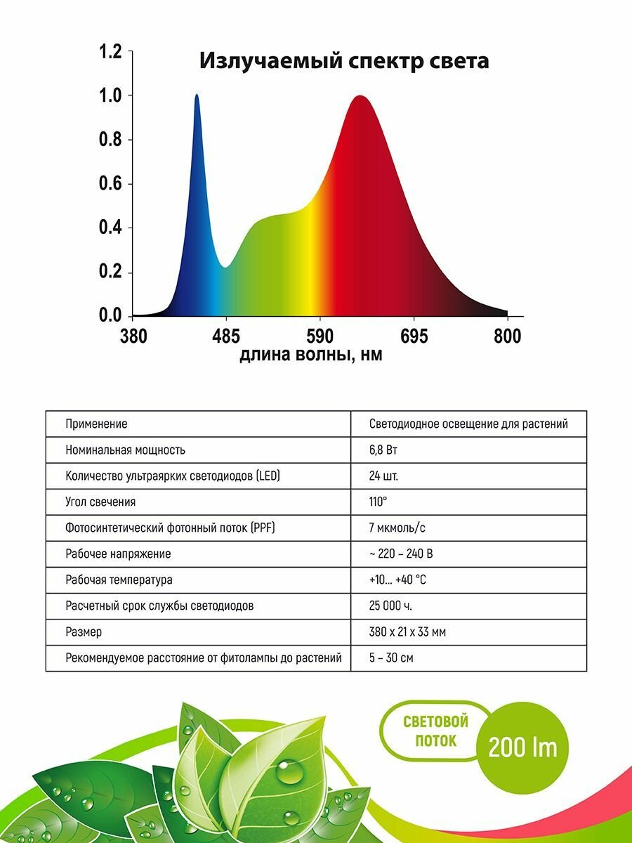 Светильник для парников и каркасов Garden Show Маргината, 6.8ВТ - фото №2