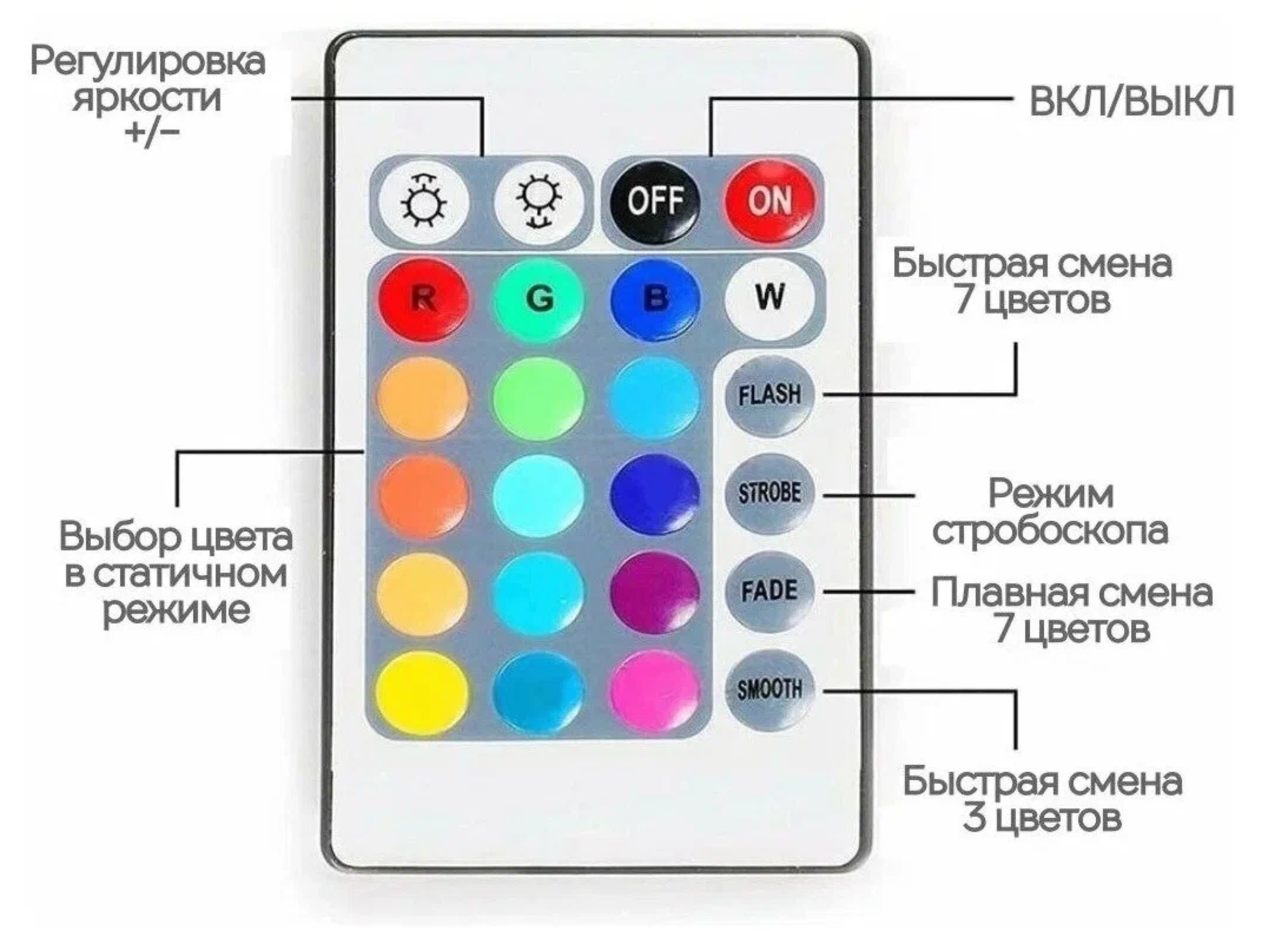 Светодиодная лента USB с пультом и разноцветным свечением 5 м - фотография № 13