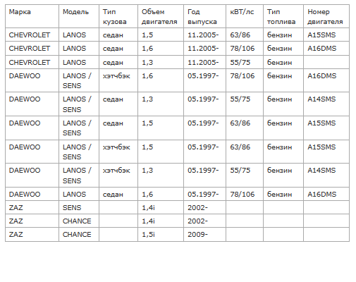 Опора стойки передней левой Chevrolet Lanos, Daewoo Chance, ZAZ сэви-экстрим