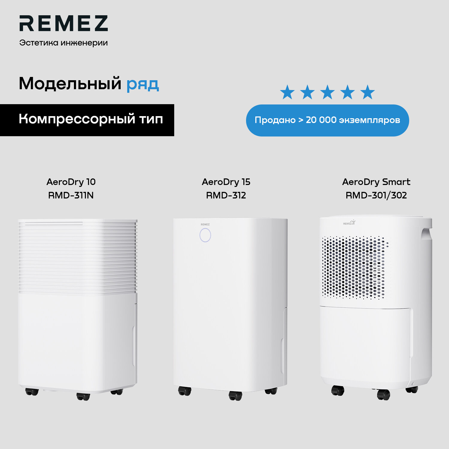 Бытовой осушитель воздуха REMEZair - фото №12