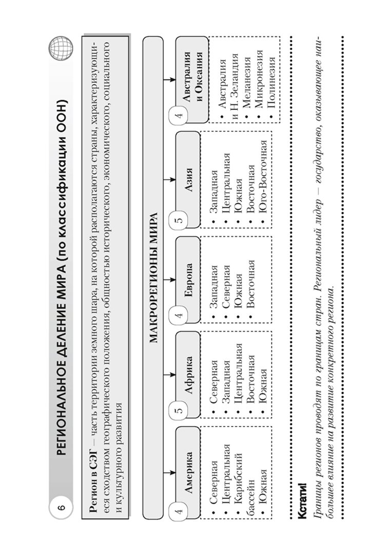 География. Страны и народы. 8 класс. Опорные конспекты, схемы и таблицы - фото №3