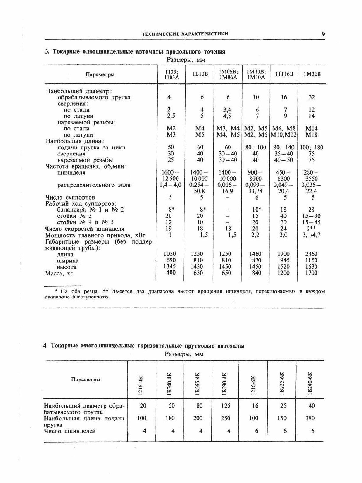 Книга Справочник технолога-Машиностроителя, том 2 - фото №6