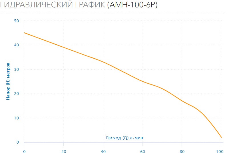 Насос поверхностный Aquario AMH-100-6P - фото №6