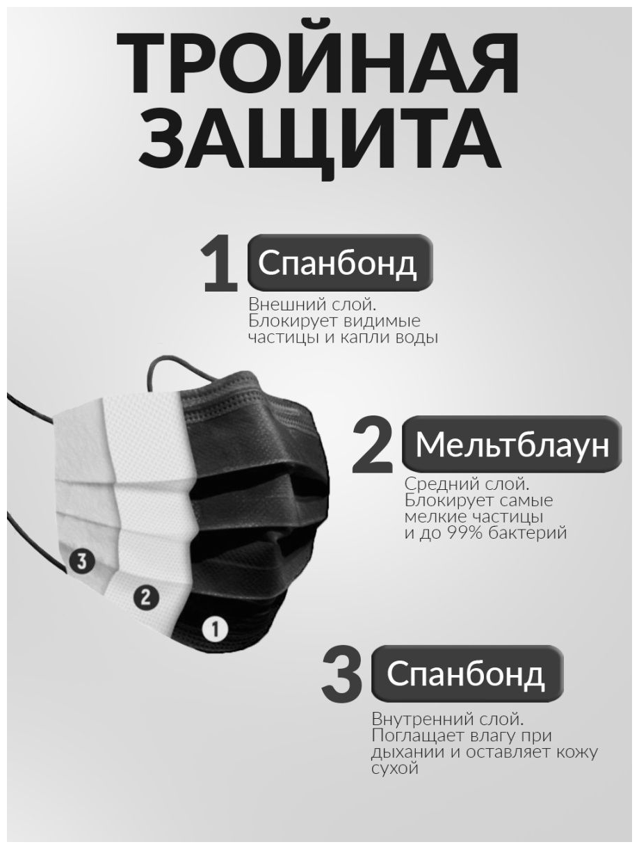 Картинки Маска медицинская, одноразовая, трехслойная, черная, 50 штук