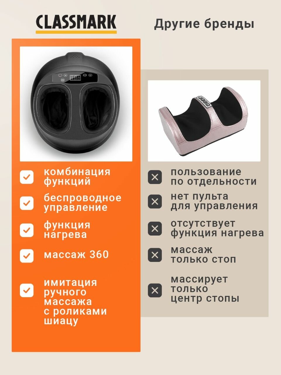 Массажер для ног электрический с подогревом Classmark вибромассажер компрессионный для стоп, шиацу и расслабление, с дистанционным управлением ДУ, 4 режима и 5 уровней интенсивности, таймер — фото 1