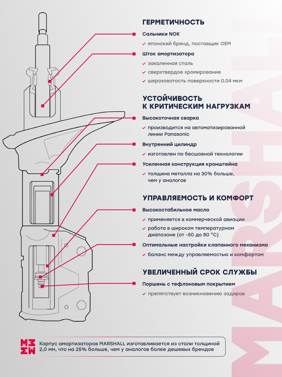 Амортизатор газонаполненный задний MARSHALL M8011090 для Nissan Terrano 14-/Renault Duster 10-/Kaptur 15- (338738 // 5621000Q3K, 562103964R, 562107769R) — фото 1
