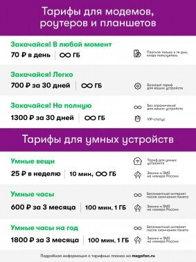 Модем 4G+ (LTE) для доступа в интернет + SIM-карта МегаФон 300 руб на счету Модель M150-4 черный