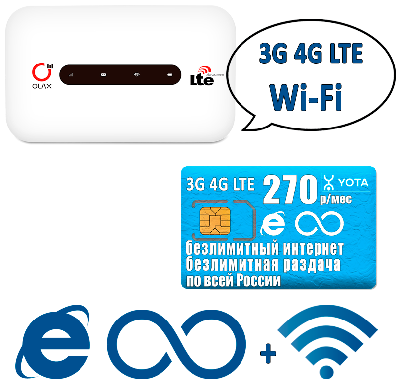 Комплект с безлимитным интернетом и раздачей, роутер OLAX MT20 + сим карта 270р/мес.