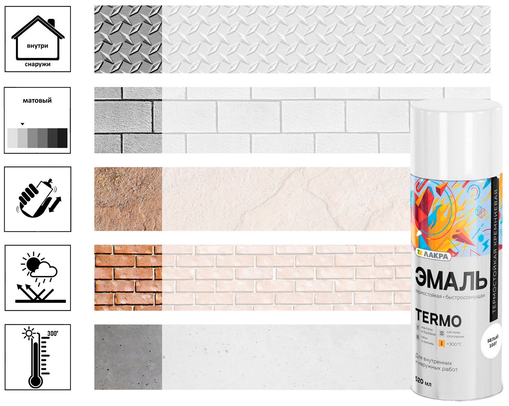 8300199 Эмаль аэрозольная термостойкая Лакра Termo +300 С Белый 1007 - фотография № 4