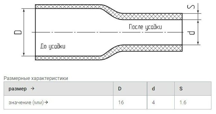 Трубка термоусадочная с клеевым слоем черная 16/4 мм 1м. ТТК (4:1). Клеевая для проводов, рыбалки - фотография № 4