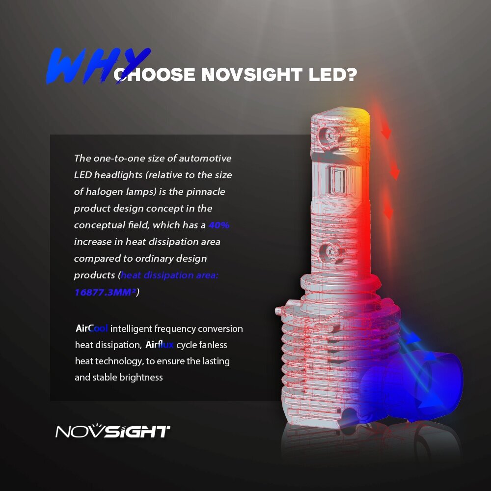 Светодиодная лампа Novsight N36 HB3 9005 цоколь P20d 50Вт 2 6000К белый свет LED автомобильная