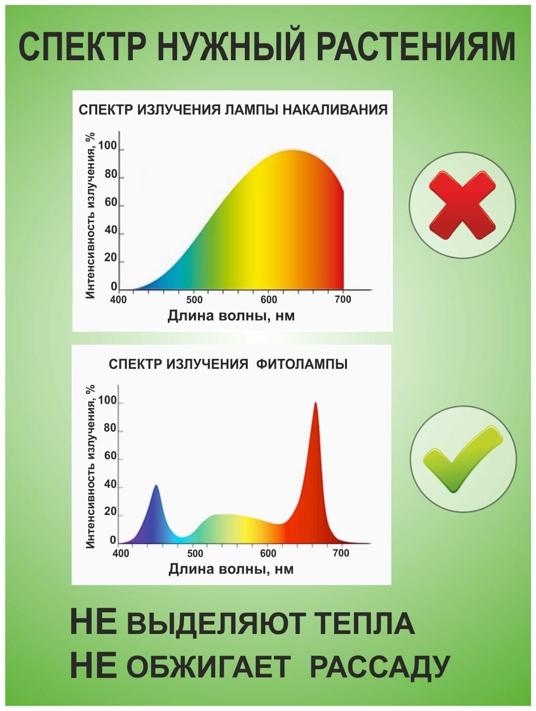 Фитолампа для растений лампа для рассады полный спектр Фитолампа на прищепке 2 луча - фотография № 9