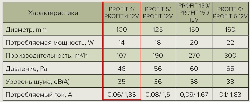 Вентилятор Эра Profit 4 осевой D100мм,107 м3/ч,20Вт,46Па канальный приточно-вытяжной - фото №20