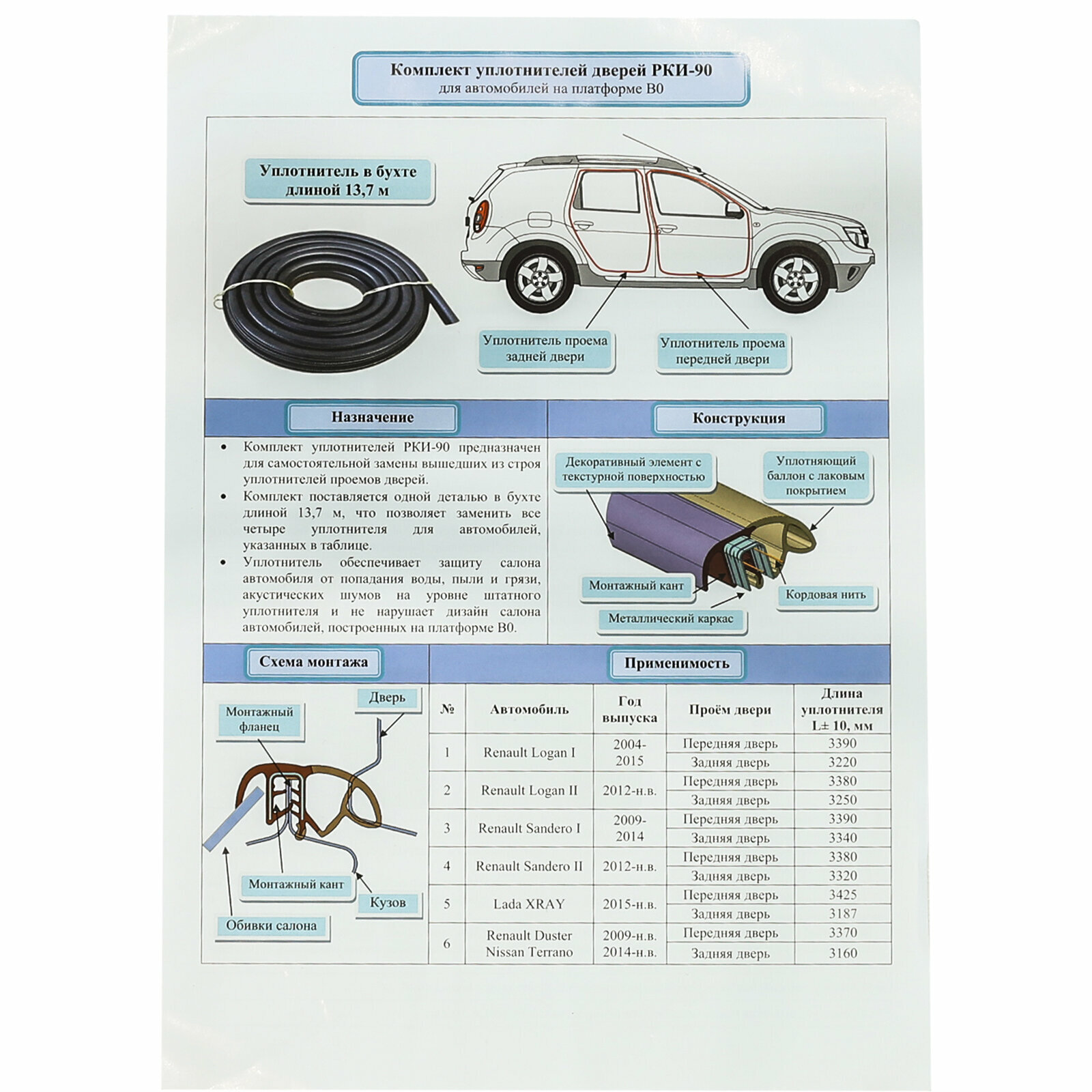 Уплотнитель двери LADA, RENAULT универсальный 13,7 метра SONATEX