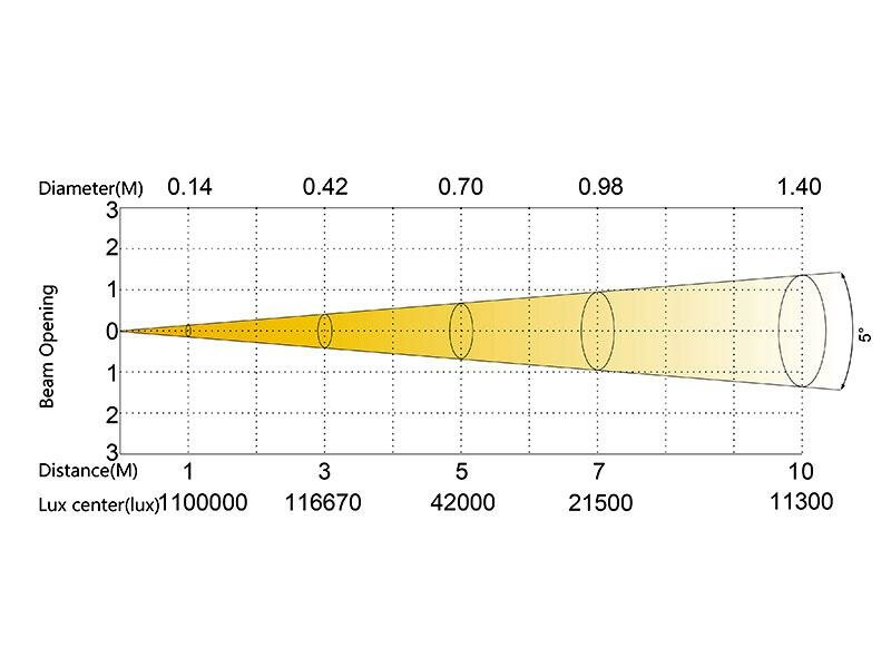 Прожектор полного движения LED Silver Star SS659SC PLUTO 350 — фото 1