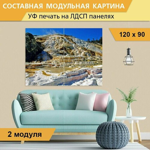 Модульная картина 