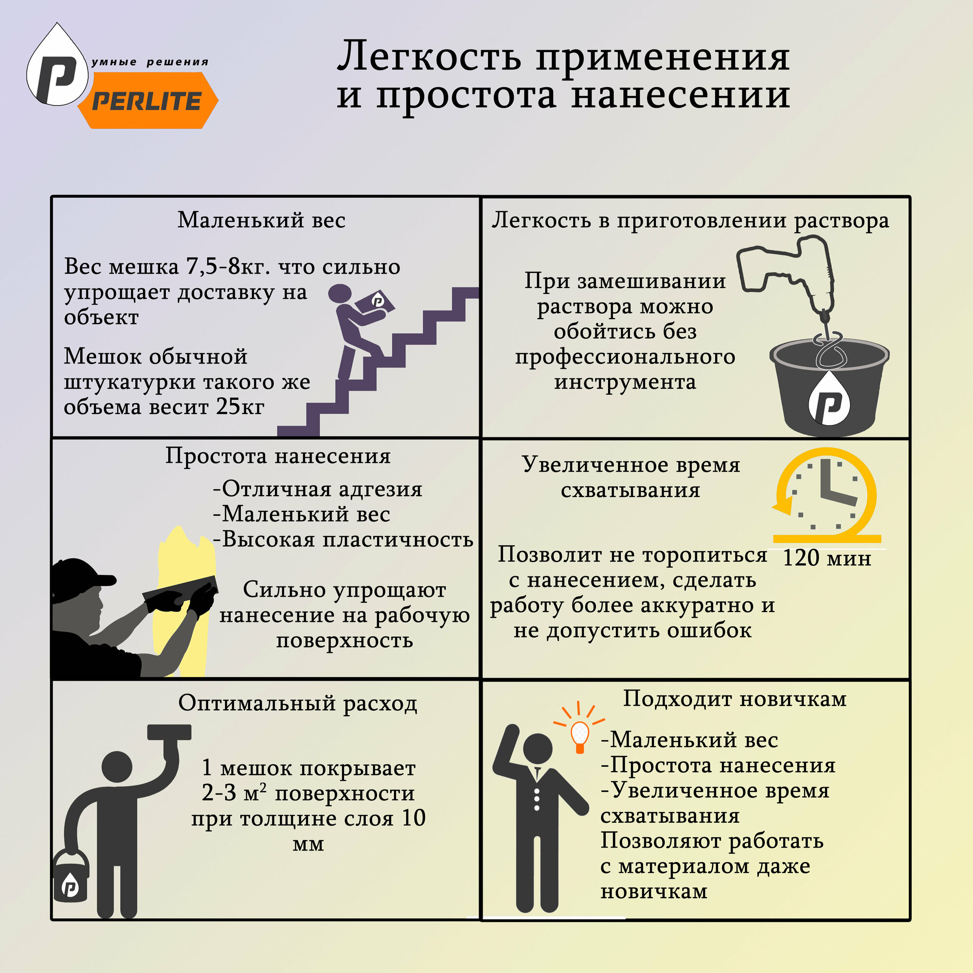 Тепло - Звукоизоляционная штукатурка Perlite гипсовая (1 мешок на 2 м²)