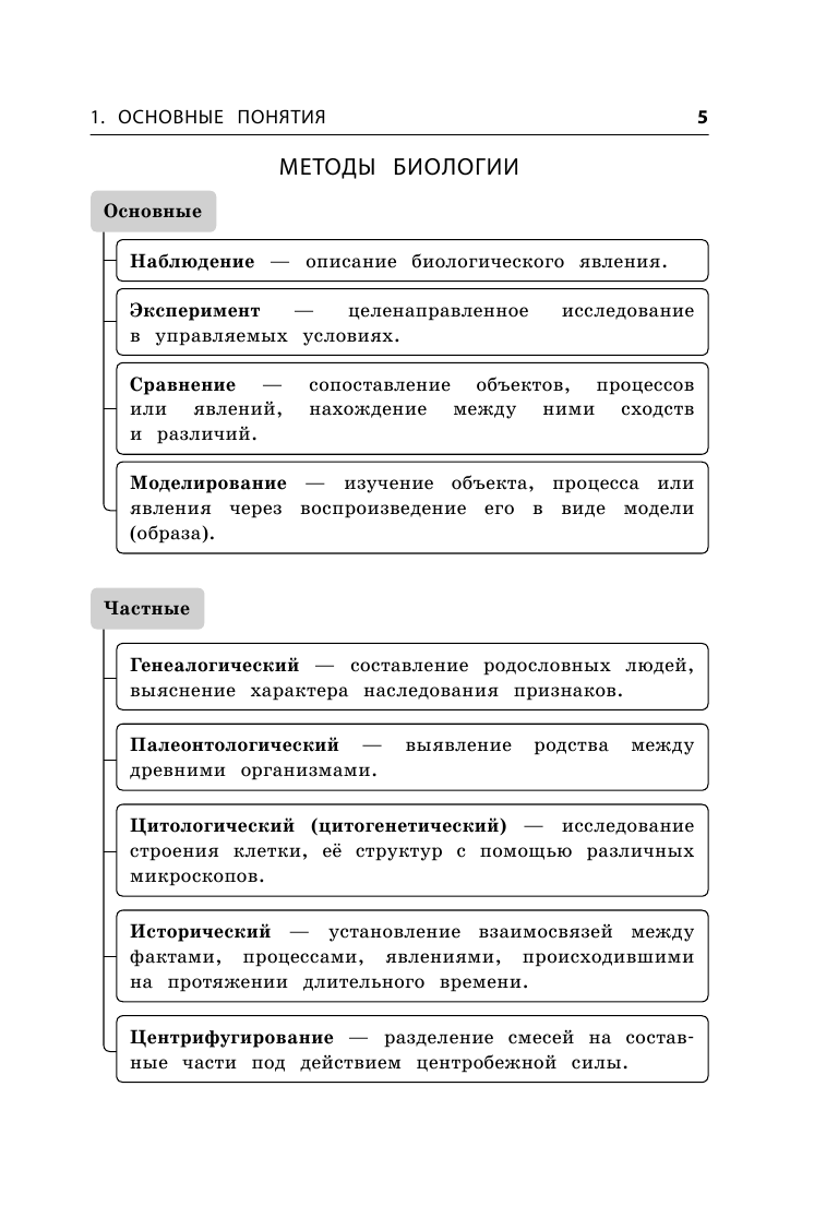 ОГЭ. Биология. Блицподготовка (схемы и таблицы) - фото №6