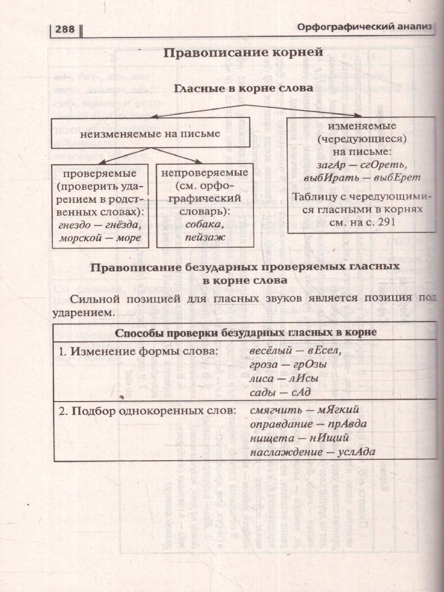 Русский язык. ОГЭ-2024. 9 класс. Тематический тренинг - фото №14