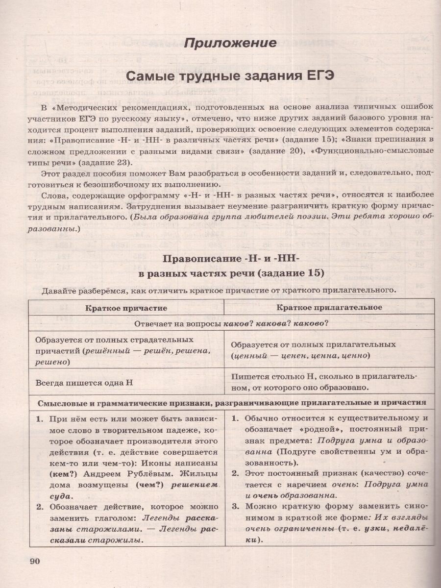 ЕГЭ-2024. Русский язык. Супертренинг. Тематические тренировочные задания - фото №2