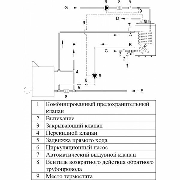 Накопительный косвенный водонагреватель Hajdu AQ IND100SC, белый - фото №18