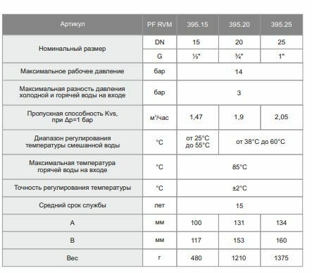 Трехходовойесительный клапан термостатический Profactor PF RVM 39515 муфтовый (НР) Ду 15 (1/2") Kvs 15