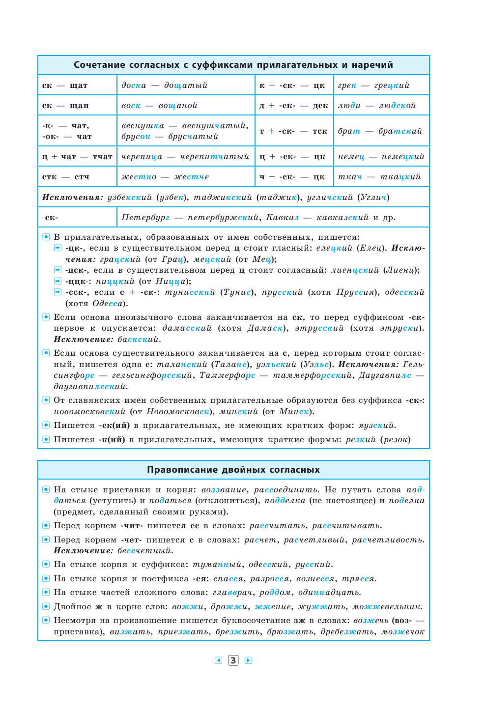Русский язык в таблицах. 5-11 классы - фото №5