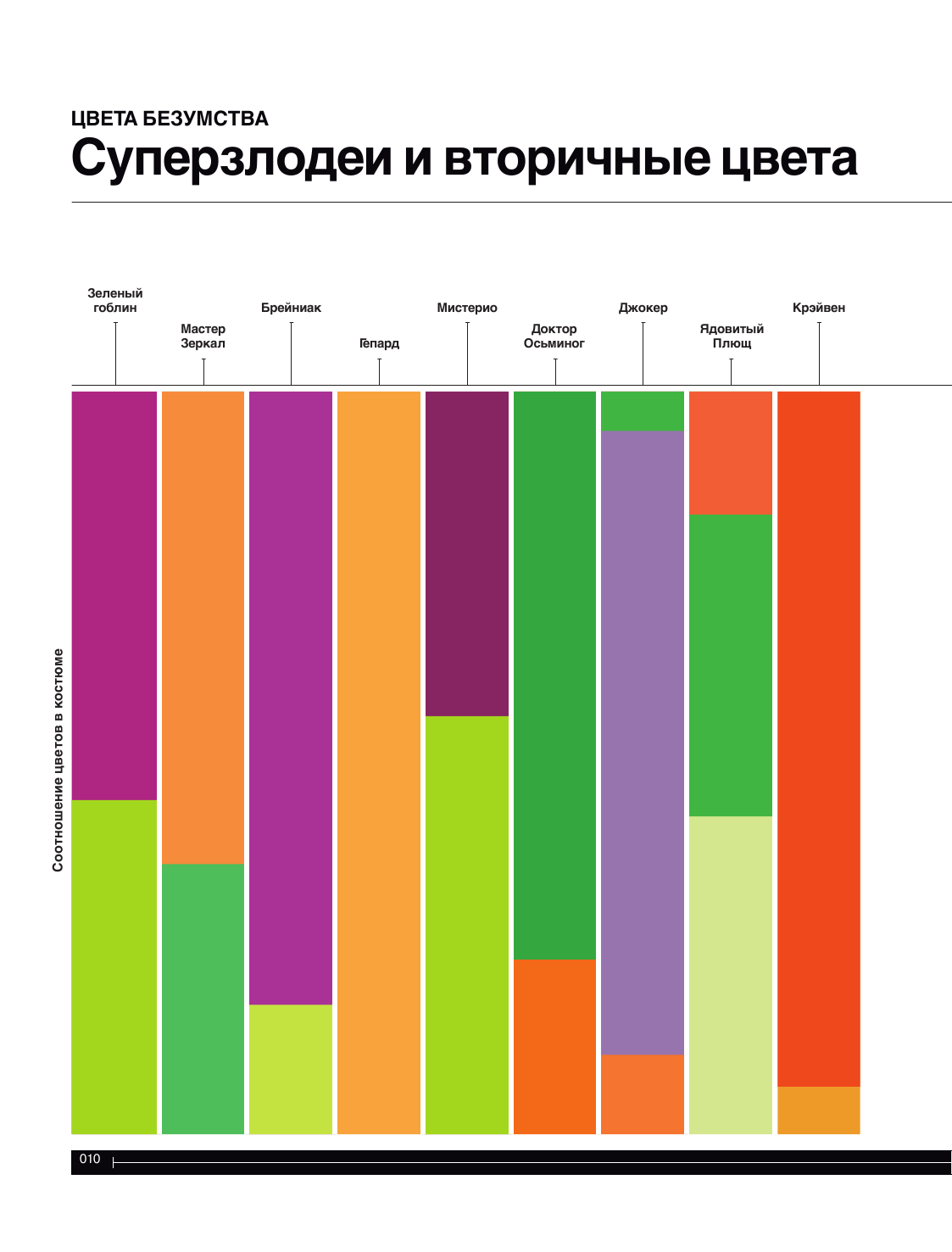 Super Graphic. Вселенная комиксов сквозь схемы - фото №11