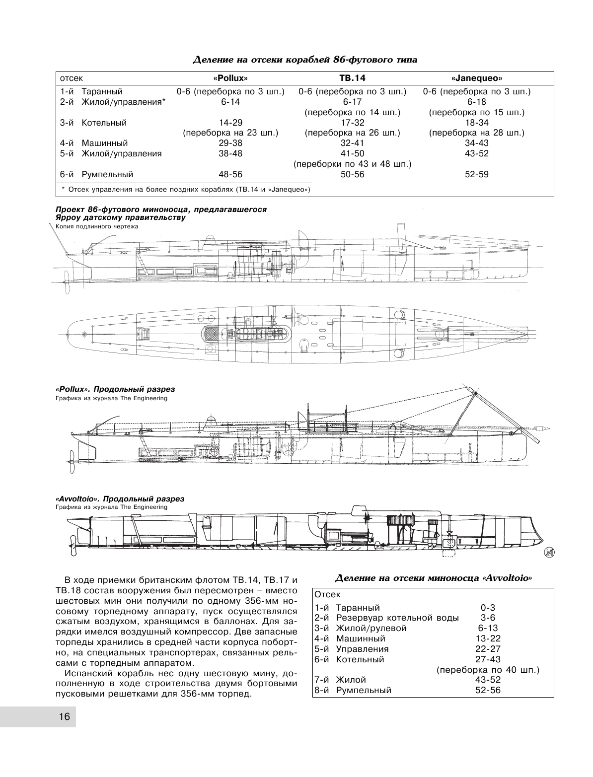 Миноносцы Альфреда Ярроу. Британские «убийцы» броненосцев - фото №17